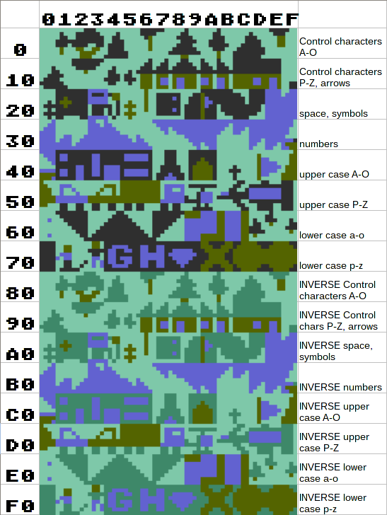 ../_images/charset-annotated.png