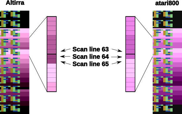 ../_images/emulator-differences.png